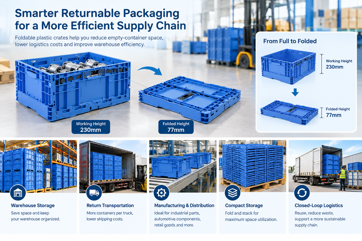 أحدث مدونات الشركة حول How Foldable Plastic Crates Reduce Empty-Container Space in Returnable Logistics